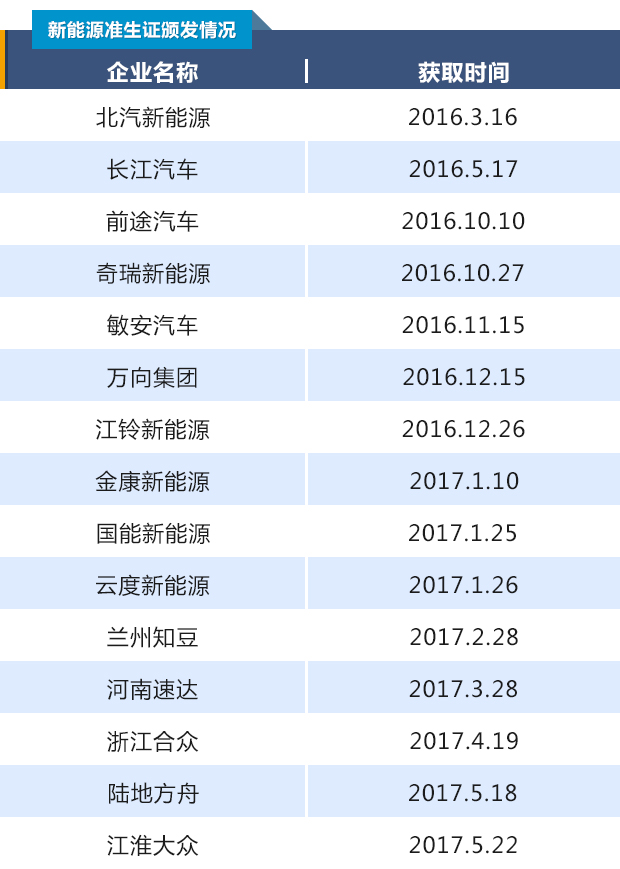 新能源汽車準生證,新能源汽車生產資質，合眾新能源