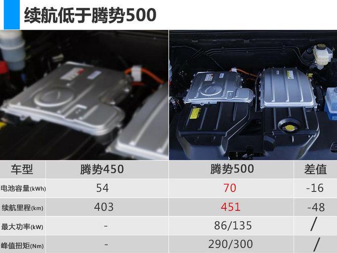 腾势电动汽车