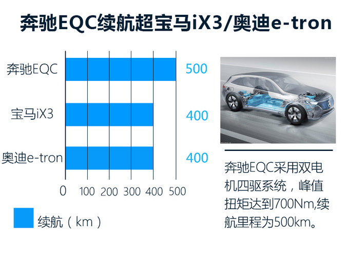 电动汽车，北汽绅宝工厂,北汽绅宝与奔驰纯电动车