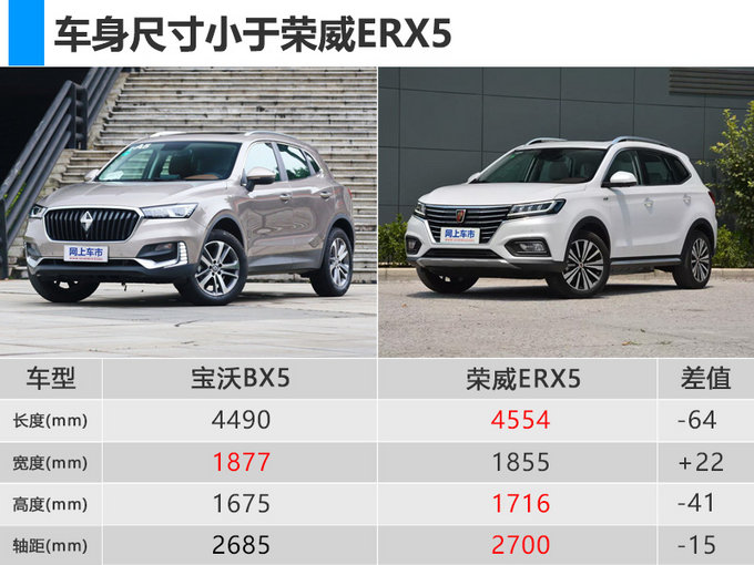 bxi6作为bx6的纯电动版,定位为纯电动紧凑型跨界suv,这在国内市场中