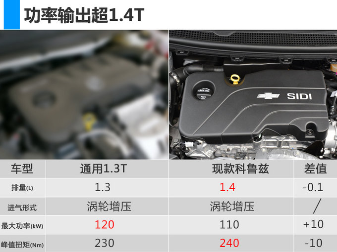 雪佛蘭轎車,科魯?shù)拢l(fā)動機