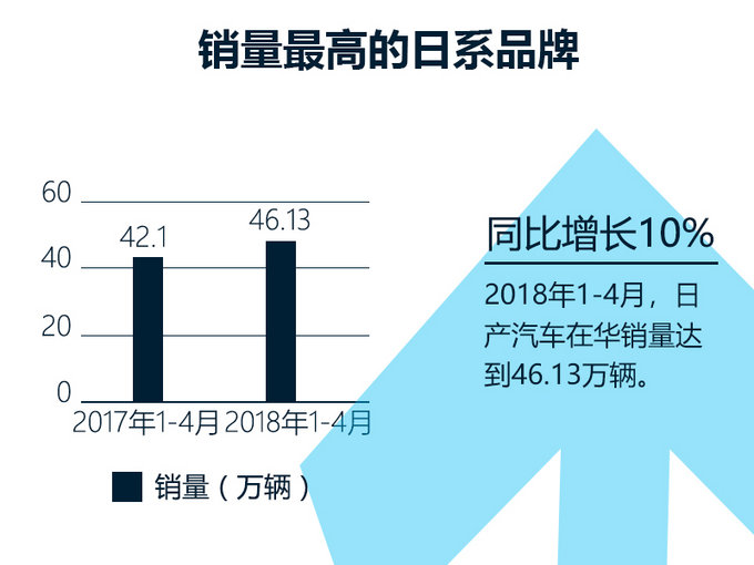 销量，日系车企,日系销量