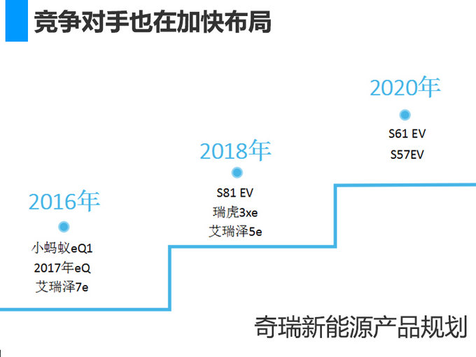 东风风神9款电动车曝光-含3款SUV 最快本月上市