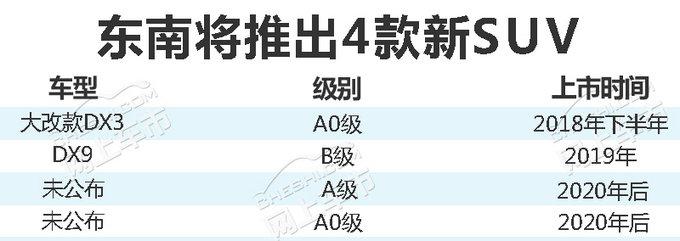 新车，SUV，东南SUV战略,东南汽车销量