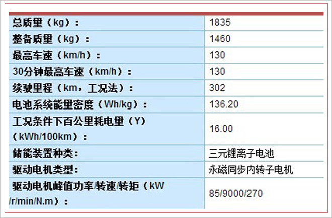 SUV，江淮大众电动SUV,思皓,E20X