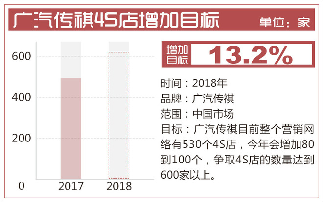 广汽传祺 广汽传祺