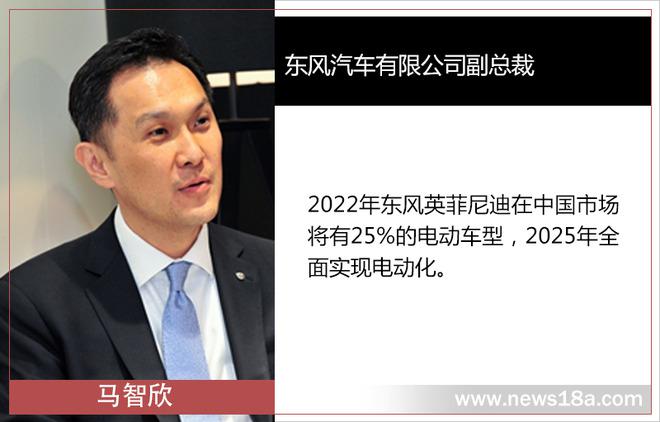 东风新能源,新车规划，新车上市