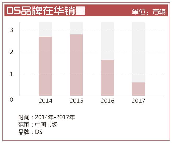 新车，长安PSA