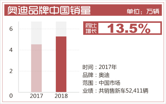 奧迪A4，奧迪銷量,奧迪中國市場，奧迪4月銷量