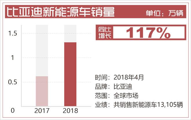 比亚迪，比亚迪销量,比亚迪新能源