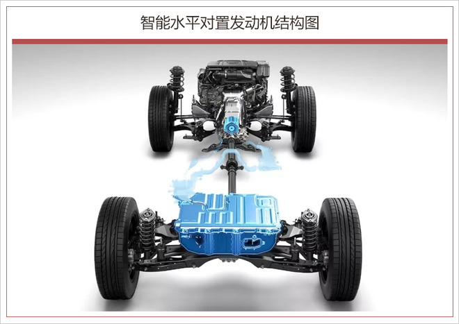 SUV，斯巴鲁混动SUV,斯巴鲁混合动力车型