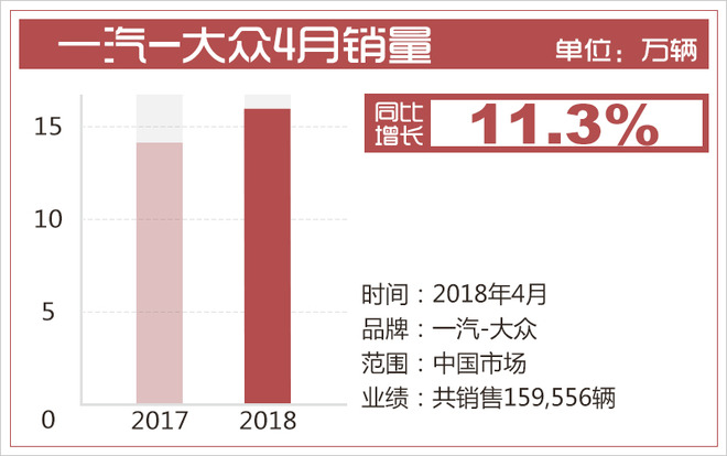 銷量，合資車企,4月銷量