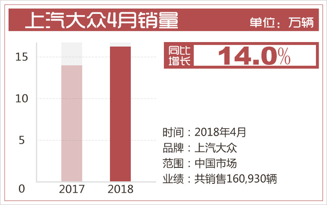 銷量，合資車企,4月銷量