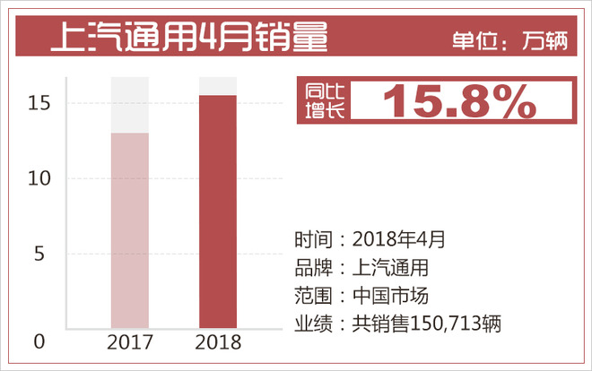 銷量，合資車企,4月銷量