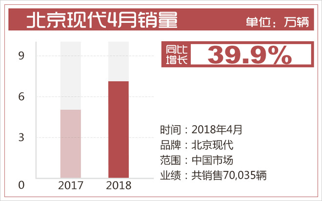 銷量，合資車企,4月銷量