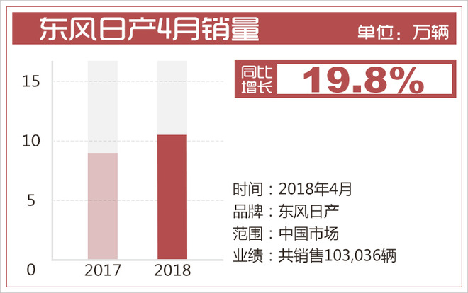 銷量，合資車企,4月銷量