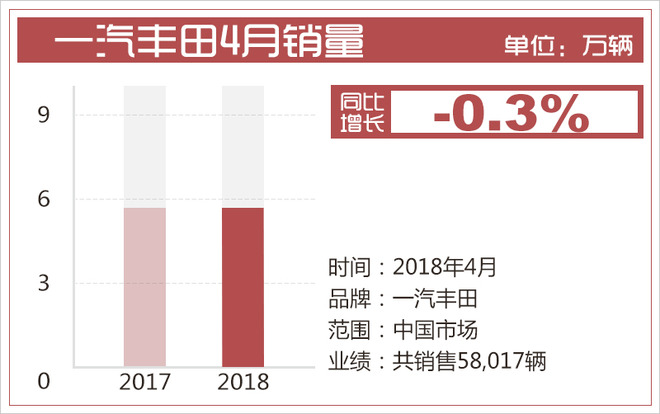 銷量，合資車企,4月銷量