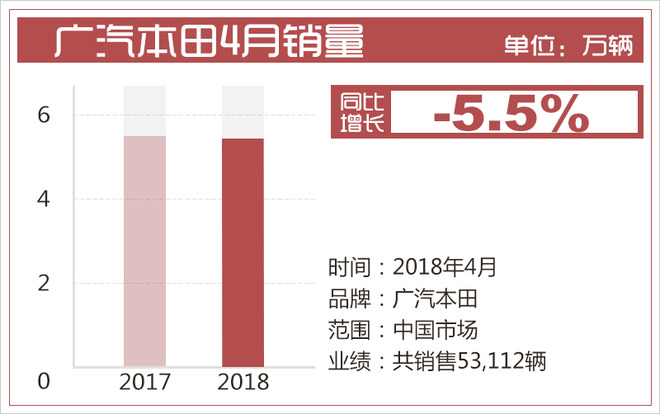 銷量，合資車企,4月銷量