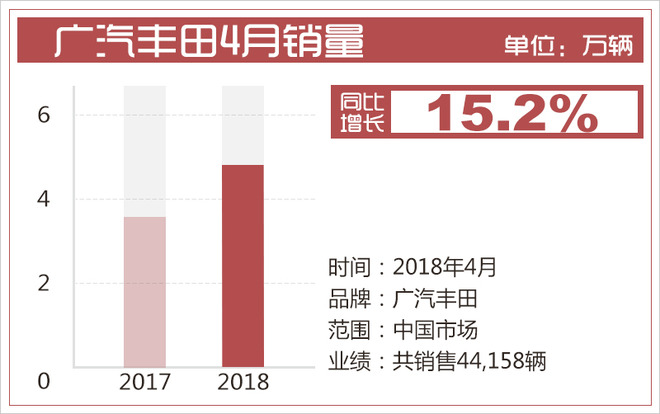 銷量，合資車企,4月銷量