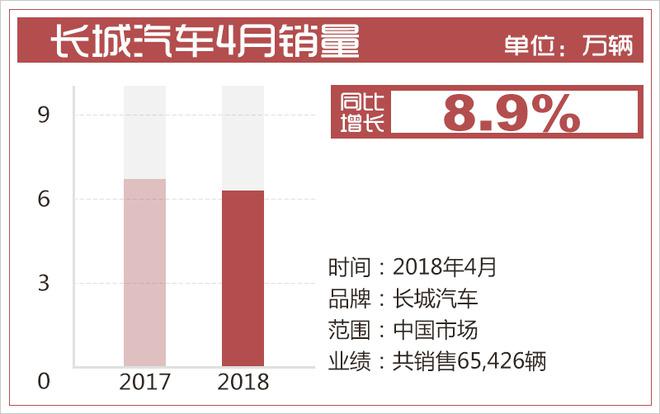 自主品牌,销量,自主销量,吉利 自主品牌,销量,自主销量,吉利