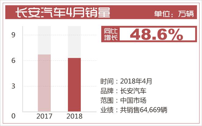 自主品牌,销量,自主销量,吉利 自主品牌,销量,自主销量,吉利