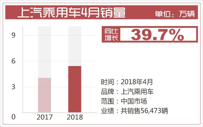 自主品牌,销量,自主销量,吉利 自主品牌,销量,自主销量,吉利