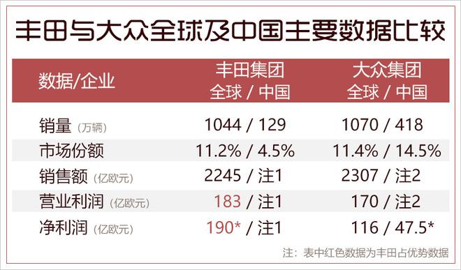 中国市场,丰田,2017财年 中国市场,丰田,2017财年