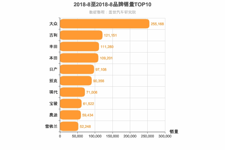 2018年8月所有汽车品牌销量排行榜