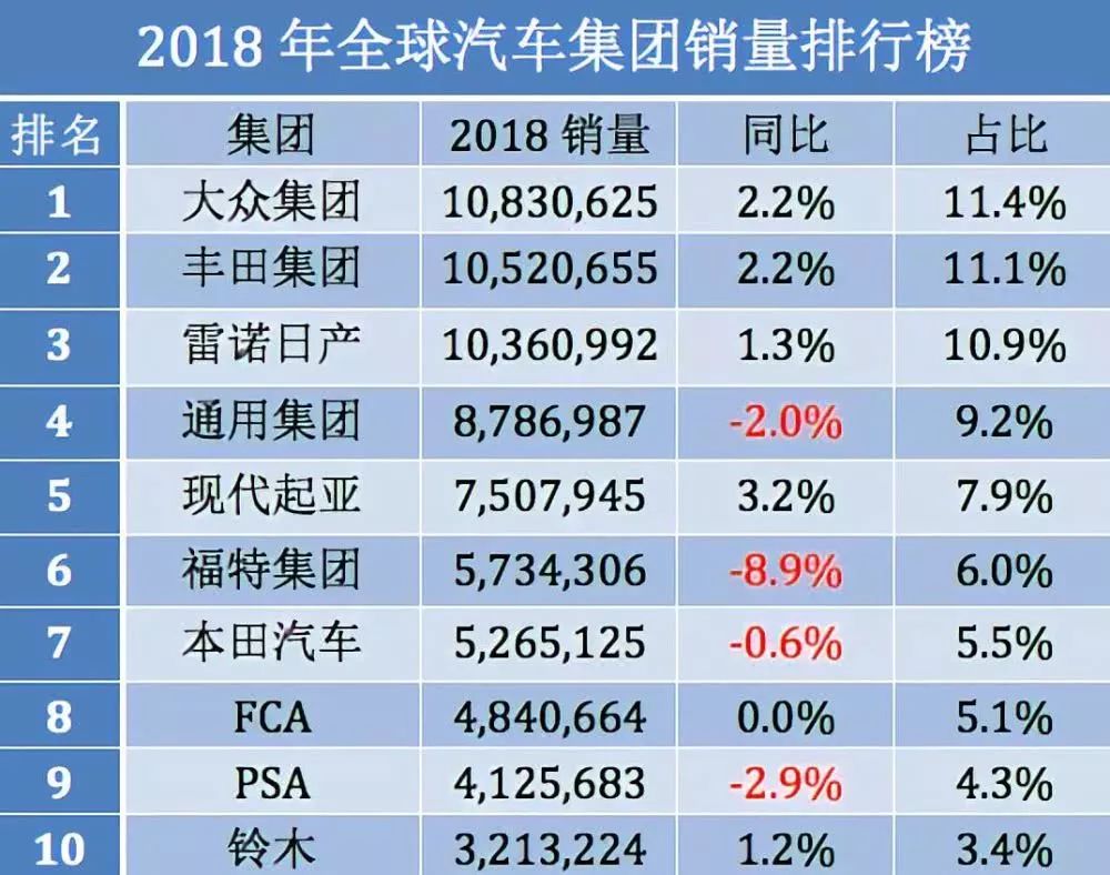 家用按摩椅排行销量榜_全国suv销量排行_全国汽车销量排行榜