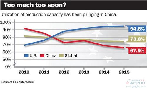 2015年上半年汽车行业十大国际新闻：大事改写格局