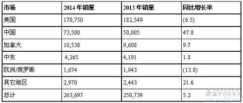 2014ȫ5% ڻ47%