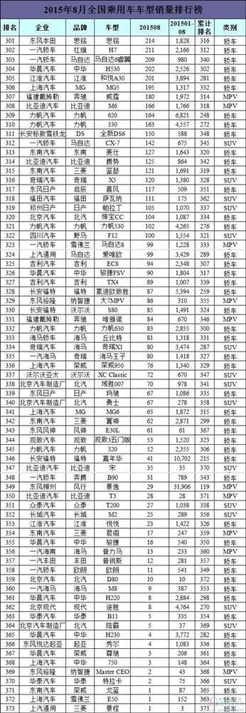 8���Ї�(gu��)����܇(ch��)���N(xi��o)�����а���ϵ܇(ch��)���� ����܇(ch��)��(w��n)��