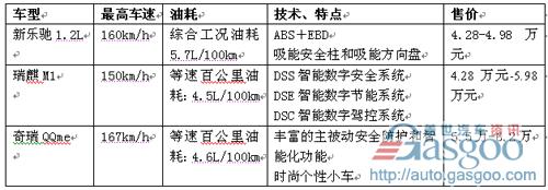 09年上半年上市热点车型汇总（一)