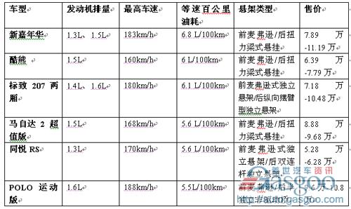 09年上半年上市热点车型汇总（二)