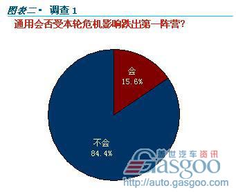 汽车 产业变局 调研报告