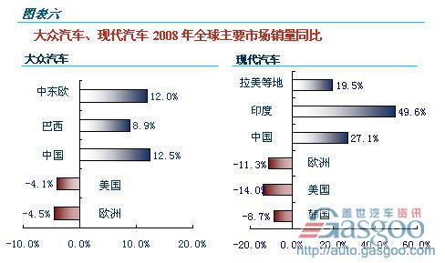 汽车 产业变局 调研报告