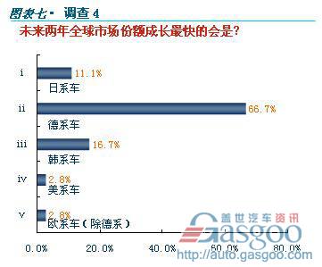 汽车 产业变局 调研报告