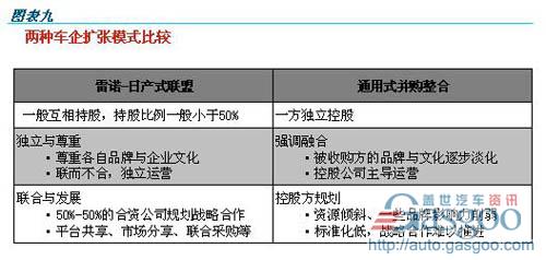 汽车 产业变局 调研报告