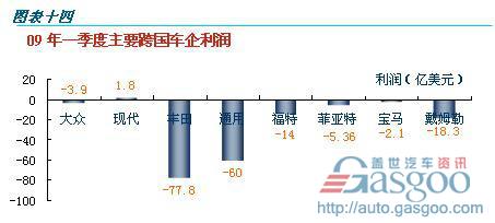 汽车 产业变局 调研报告