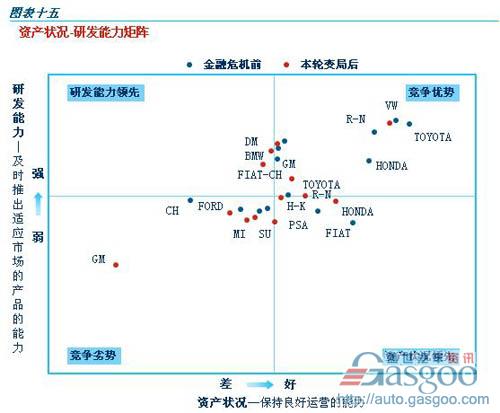 汽车 产业变局 调研报告