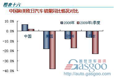 汽车 产业变局 调研报告