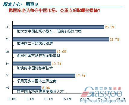 汽车 产业变局 调研报告