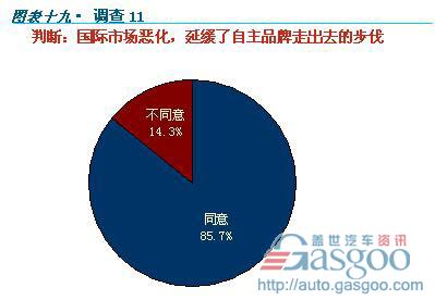 汽车 产业变局 调研报告