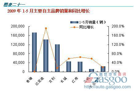 汽车 产业变局 调研报告