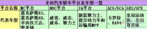 全球知名汽车企业平台盘点