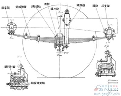 全球知名十大主流悬架盘点