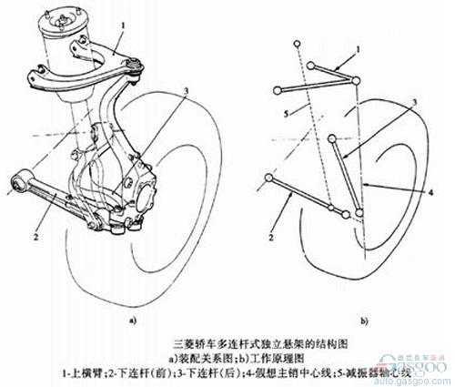 全球知名十大主流悬架盘点