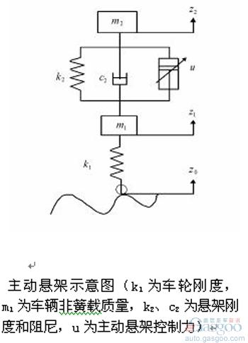 全球知名十大主流悬架盘点