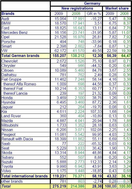 2008年8月份德国乘用车销量统计（分品牌）