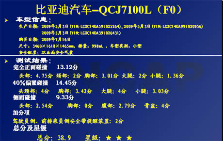 C-NCAP发布第三批结果 比亚迪F0、福田MPV胸部碰撞获0分